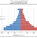  روز جهانی جمعیت